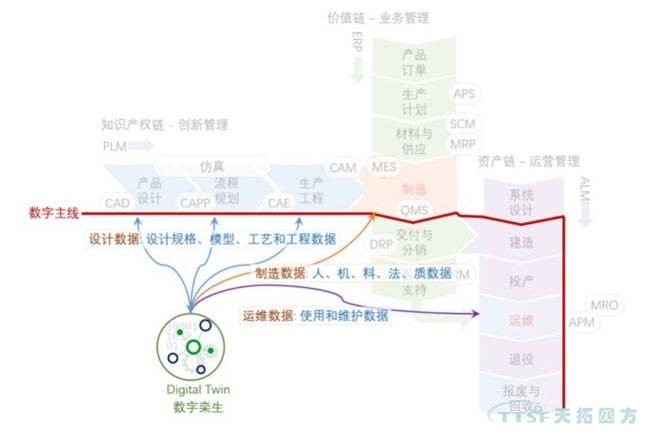 ÖÇÄÜÖÆÔìµÄÈýÁ´Ä£×Ó£ºÖÆÔìÁ÷³ÌÐÅÏ¢»¯ ÖÇÄÜÖÆÔìµÄÈýÁ´Ä£×Ó£ºÖÆÔìÁ÷³ÌÐÅÏ¢»¯